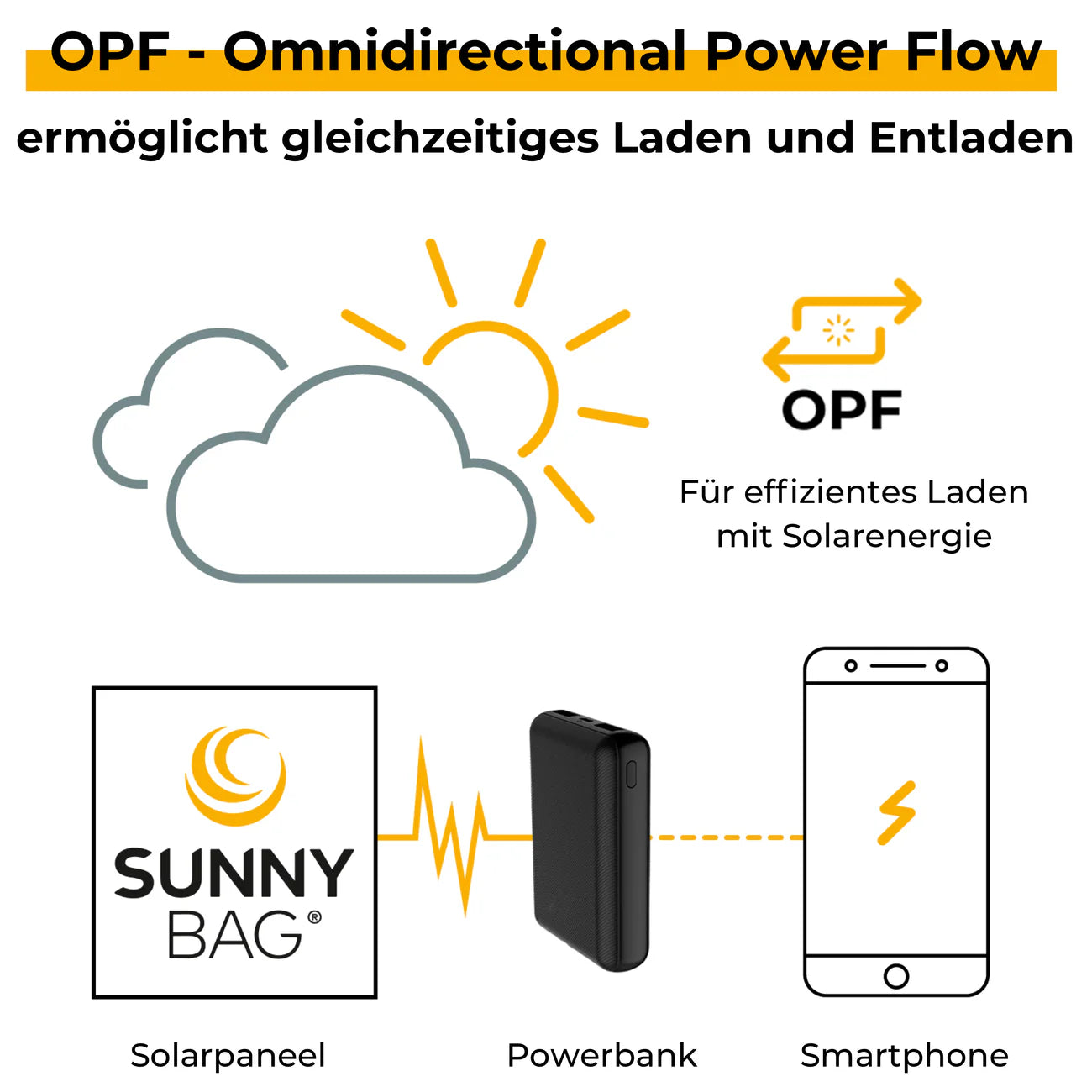 SUNNYBAG Starter Set